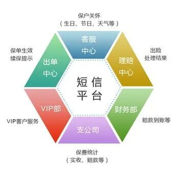 短信营销服务选择指南 如何找到靠谱且性价比高的平台